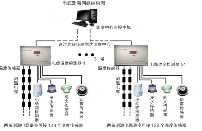 電纜接頭測(cè)溫.jpg